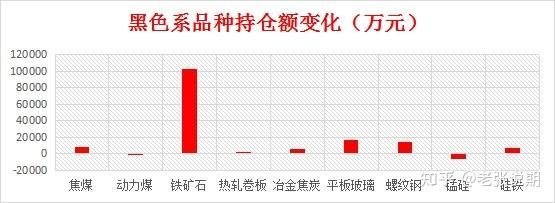 动力煤与硅铁关系？硅铁期货行情