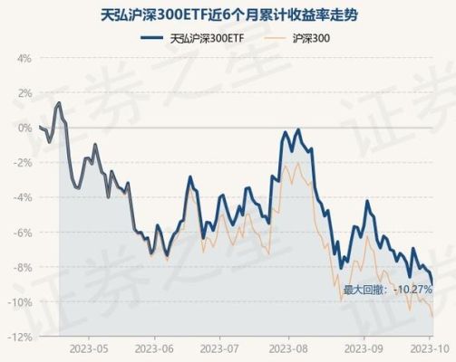 沪深300与天弘沪深300etf区别？天鸿期货