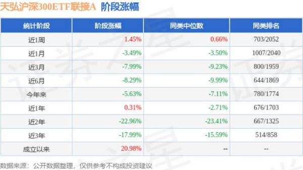 沪深300与天弘沪深300etf区别？天鸿期货