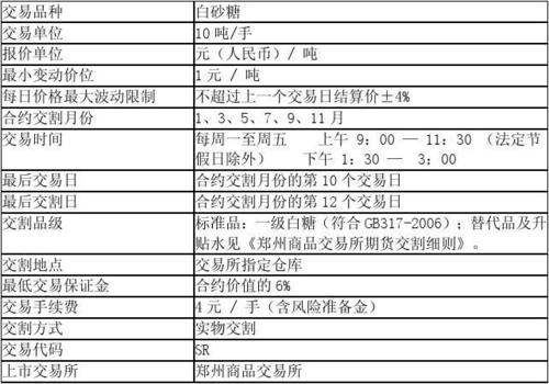 白糖期货主力合约怎么看？美国咖啡期货