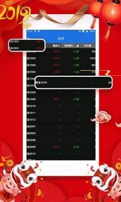 哪个app可以看基金实时大盘数据？恒指期货软件