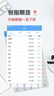 哪个app可以看基金实时大盘数据？恒指期货软件