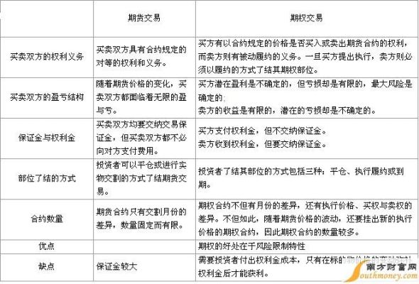 期货机构与散户的区别？机构期货