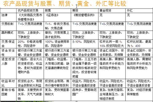 期货机构与散户的区别？机构期货