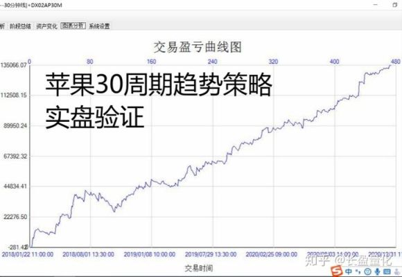 苹果期货晚上交易吗？美国期货交易时间