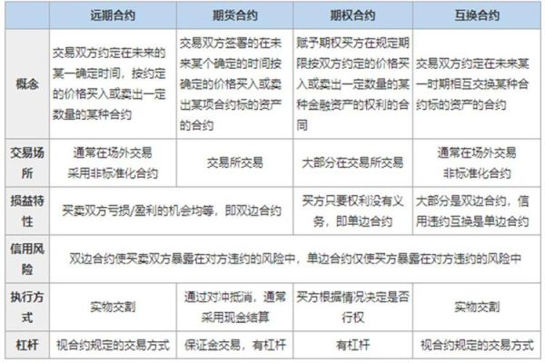 期货换合约是什么意思？期货掉期