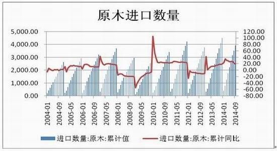 木材期货有哪些品种？胶合板期货