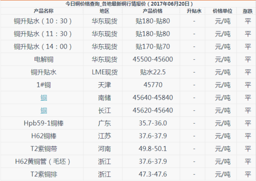 comex铜价是什么？今日铜价期货