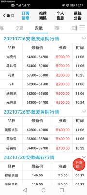 comex铜价是什么？今日铜价期货
