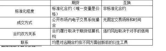 期权比期货风险小？期权比期货