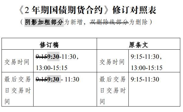 国债期货怎么买？国债期货保证金
