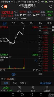 富时a50期指代码是多少？富时a50股指期货