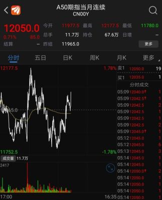 富时a50期指代码是多少？富时a50股指期货