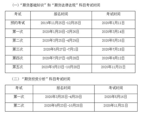 期货从业考试中的客户权益怎么计算？期货客户权益