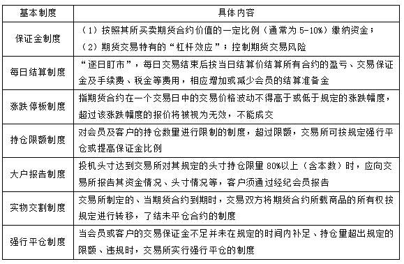 什么是每日结算制度？期货制度