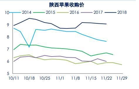 苹果期货哪年最高价苹果 期货 吧