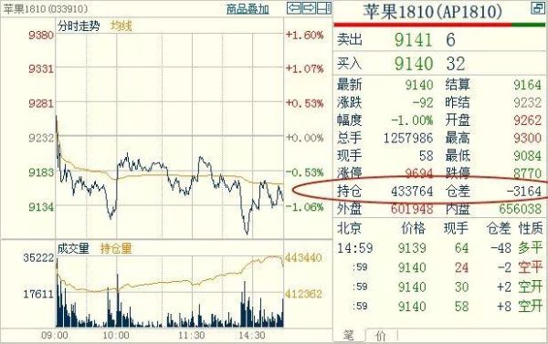 苹果期货哪年最高价苹果 期货 吧