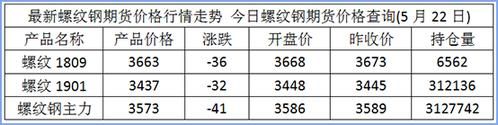 螺纹钢期货怎么买卖？钢材期货实时行情
