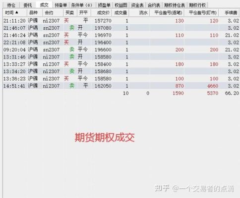 请问有哪些期货类论坛贴吧？期货讨论