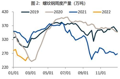 螺纹钢期货行情最新消息？螺纹期货实时行情