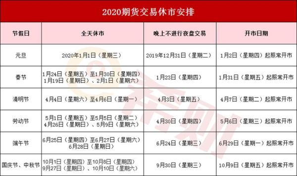 期货交易时间和休市时间？期货操作时间