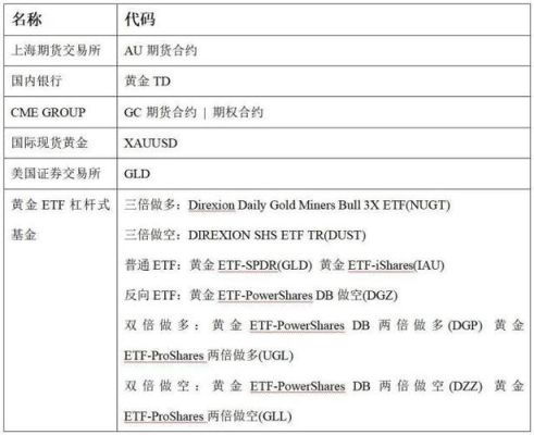 黄金期货交易代码有哪些？黄金期货代码