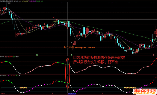 股票吸拉派落指标怎么用？通达信期货通
