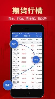 黄金期货app哪个好用？黄金期货交易平台