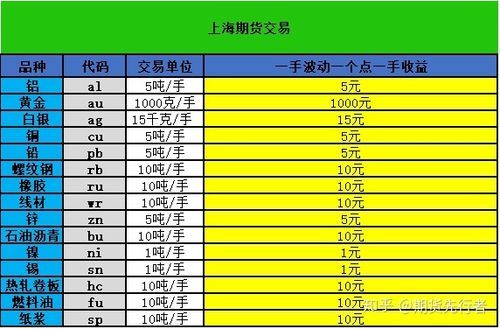 商品期货盈亏怎么计算？期货怎么计算盈亏