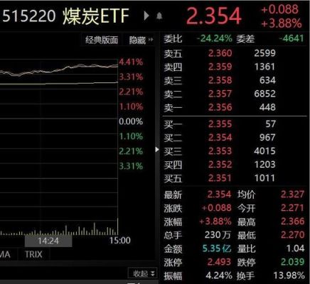 煤炭期货涨价为什么煤炭股票不涨？煤炭期货实时行情