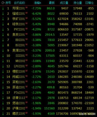 煤炭期货涨价为什么煤炭股票不涨？煤炭期货实时行情