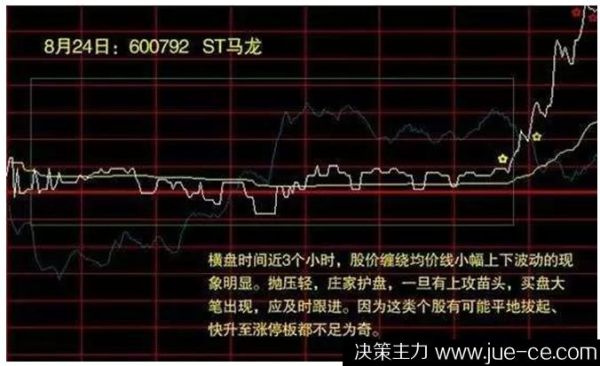 判断分时拐点的口诀？期货交易口诀