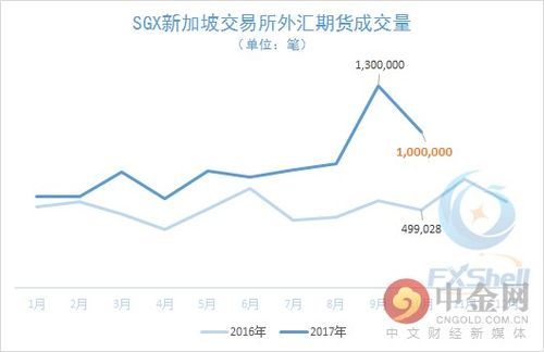 如何看新加坡期货实时行情？国际期货实时行情