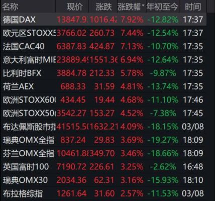 期货大v头条号有哪些？外围期货