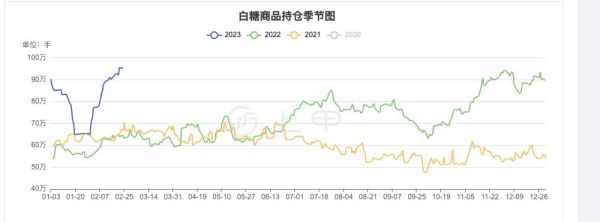 白糖期货一个点多少钱？白糖期货实时行情