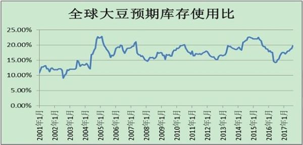 豆粕有大跌的可能吗？美国豆粕期货