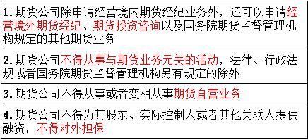申请设立期货公司需要哪些条件？期货公司代理