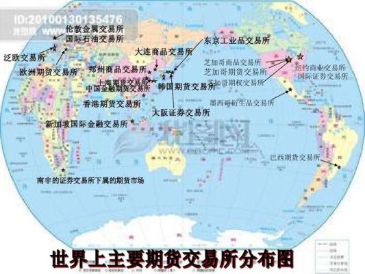 中国四大证券交易所有哪些？四大期货交易所