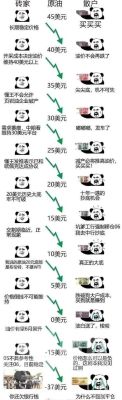 你好，我前两天做期货一会就爆仓了赔了20多万，是不是被骗了？期货大佬爆仓