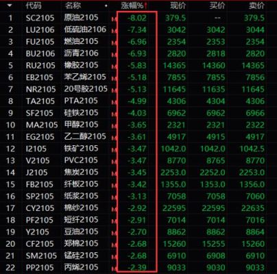 期货后面的1607是什么意思？2016期货
