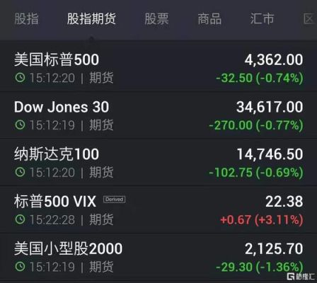 美国期货有多少品种？美国股指期货行情