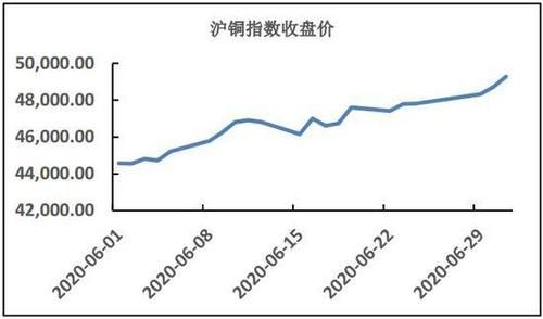 沪铜期货一手多少吨？沪铜期货价格