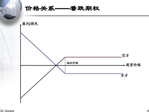 期权成交量为什么那么小？期权期货市场