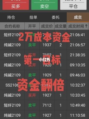 做期货的想做大点，但资金量不足，怎么办？期货模拟选拔