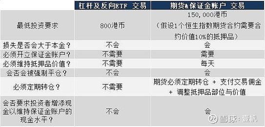 杠杆etf产品份额合并机制什么意思？期货合并