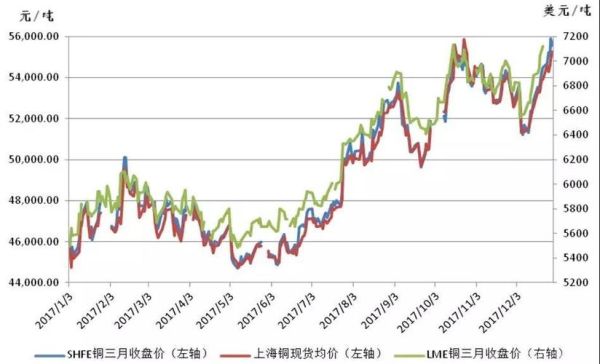 国内铜期货与国际同步吗？今日铜期货行情