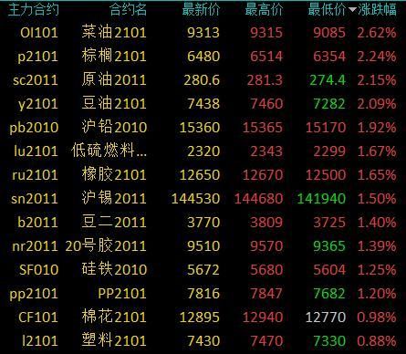 期货沪锡主力9月交割日到几号？沪锡期货行情