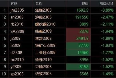 期货沪锡主力9月交割日到几号？沪锡期货行情