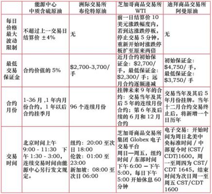 铁矿期货和外盘什么关联？期货外盘交易时间
