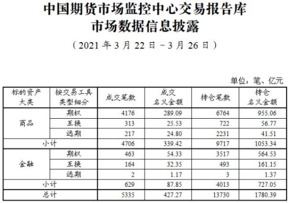 如何查询期货公司持仓数据？期货市场监控中心